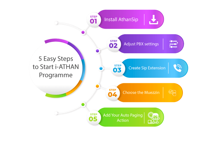 iathan helps you remember prayer times, seamlessly integrating them into your work routine for the five daily obligatory prayers.
