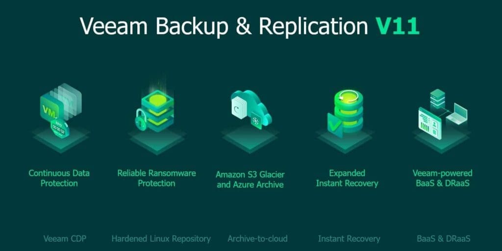 Elite Ideas for VMware Solutions offers veeam backup and replication technology for VMware workload backup, recovery, and replication.